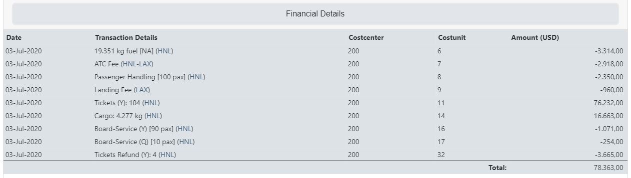 Financial Details panel.